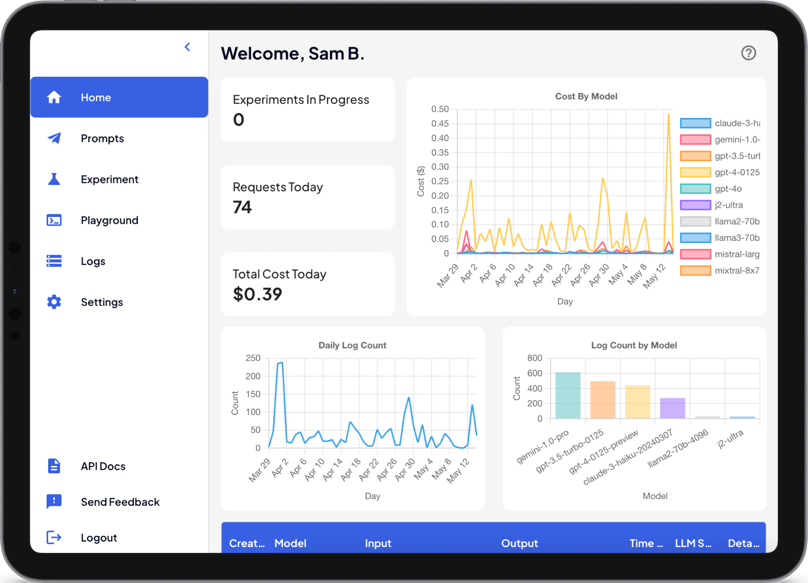 Home Page with General Metrics